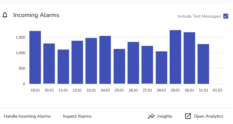 Recent Alarms on Dashboard