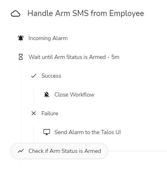 Do Nothing step of a workflow