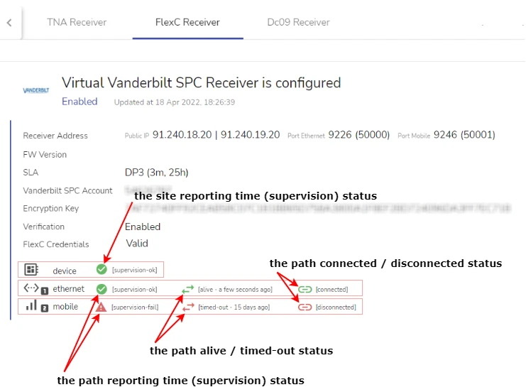 The virtual receiver page on on the site level, FlexC receiver