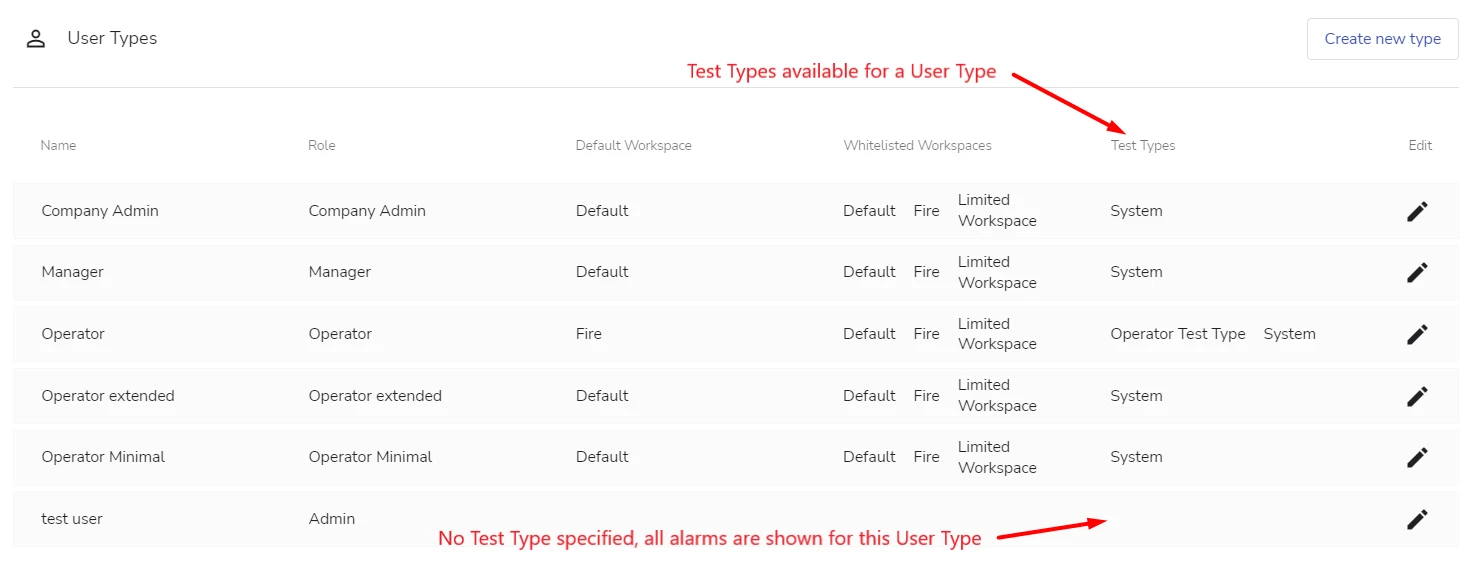 Test Types View