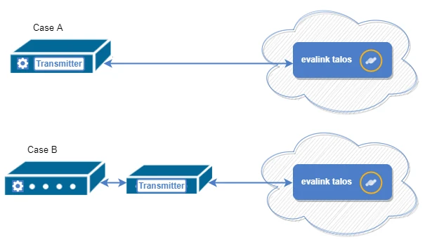Transmitter connection schemes