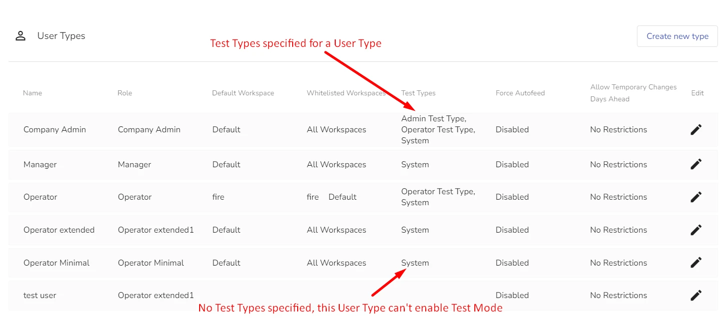 Test Types View