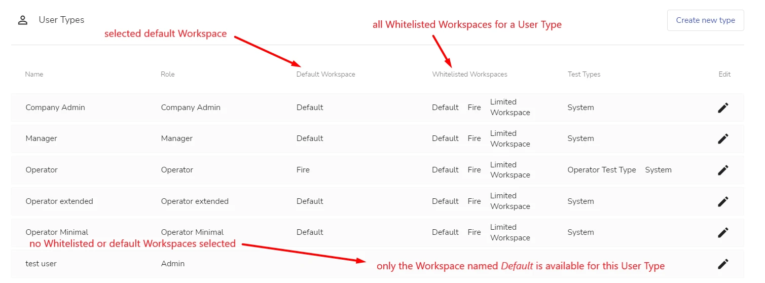 Workspaces in User Type records